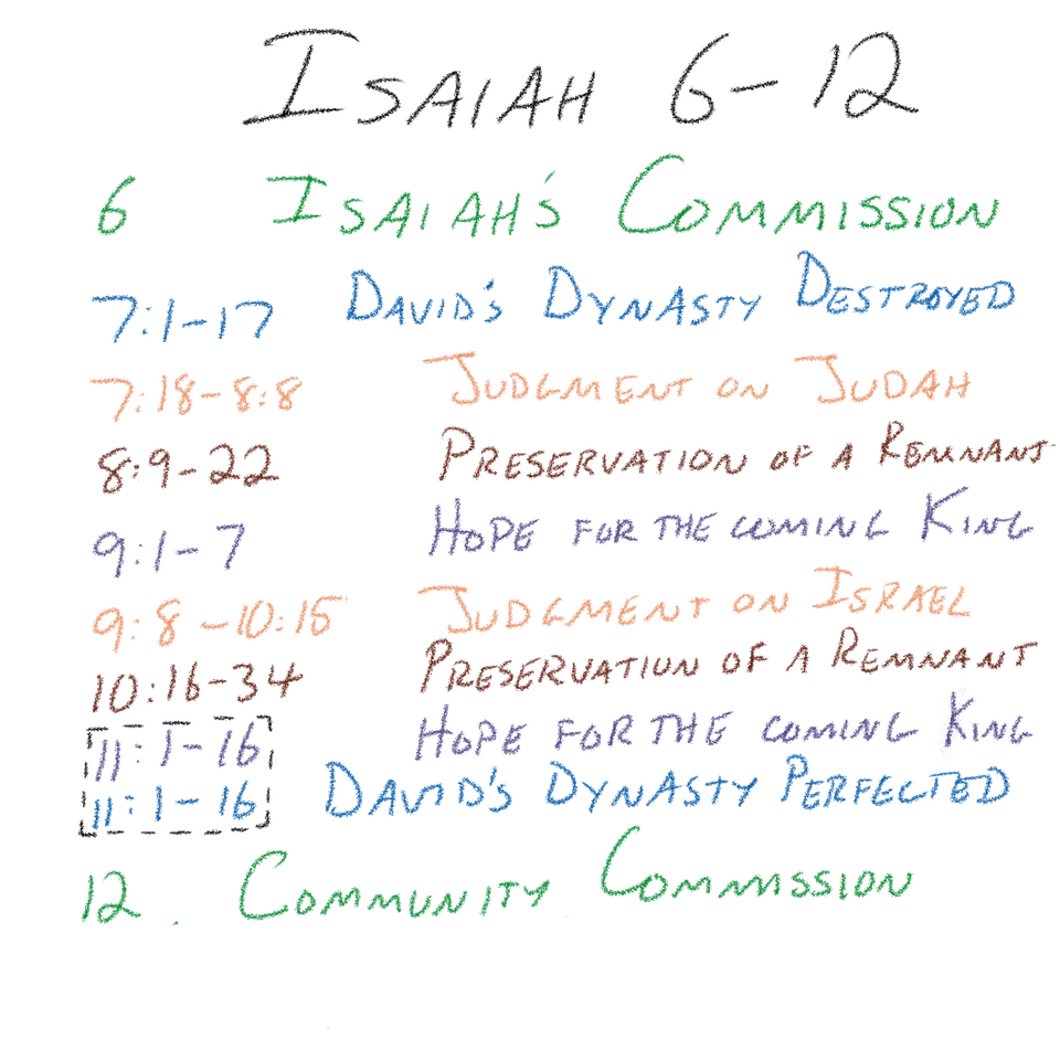Isaiah 6–12 - Outline